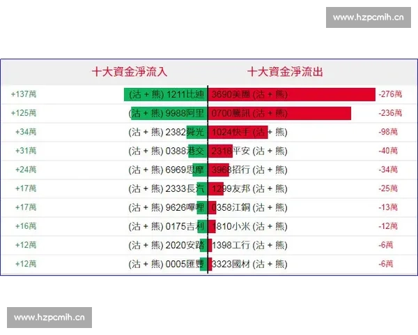 港股市场动态分析:从科技股崛起到地产板块调整的投资机会与风险评估